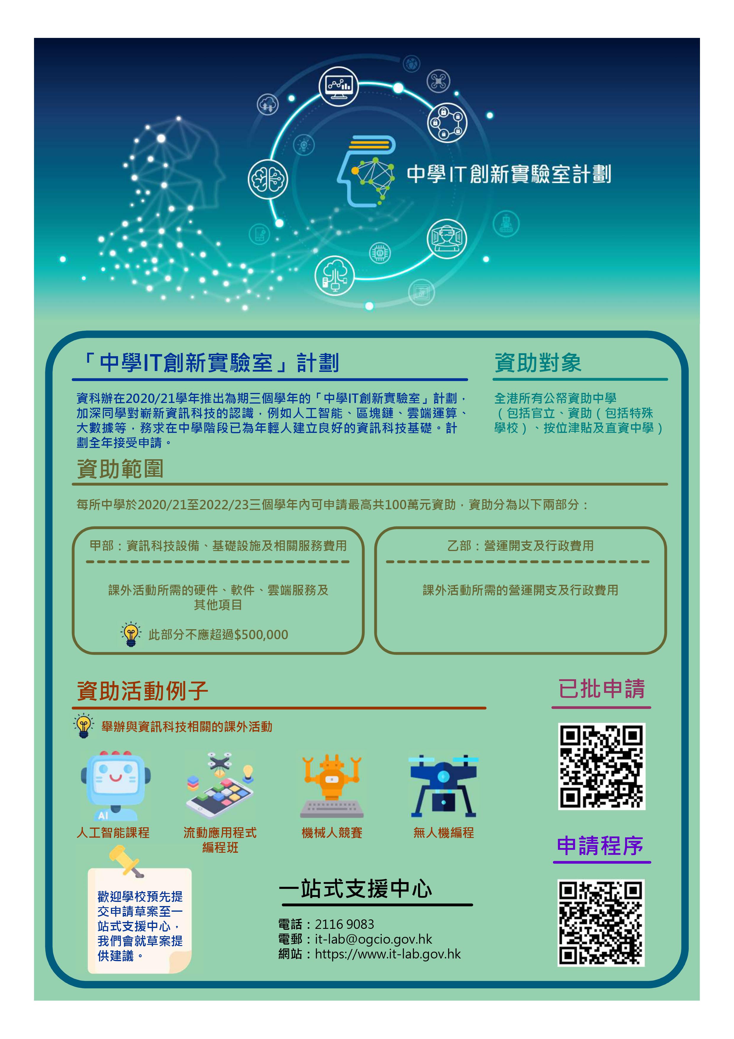 中學IT創新實驗室計劃 - 計劃簡介